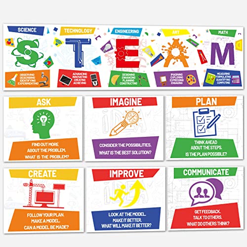 STEAM Science Posters STEAM Science Classroom Bulletin Board Banner Decorations for Elementary and Middle School Teachers - style: STEAM