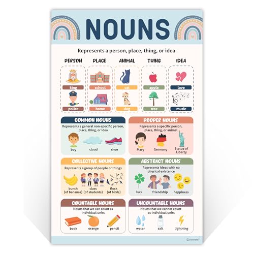Decorably 15 Boho Rainbow Parts of Speech ELA Classroom Posters, 11x17in - style: Bohemian