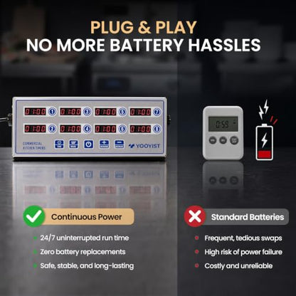 8 Channel Commercial Kitchen Timer Digital Stainless Steel Timer - color: Silver
