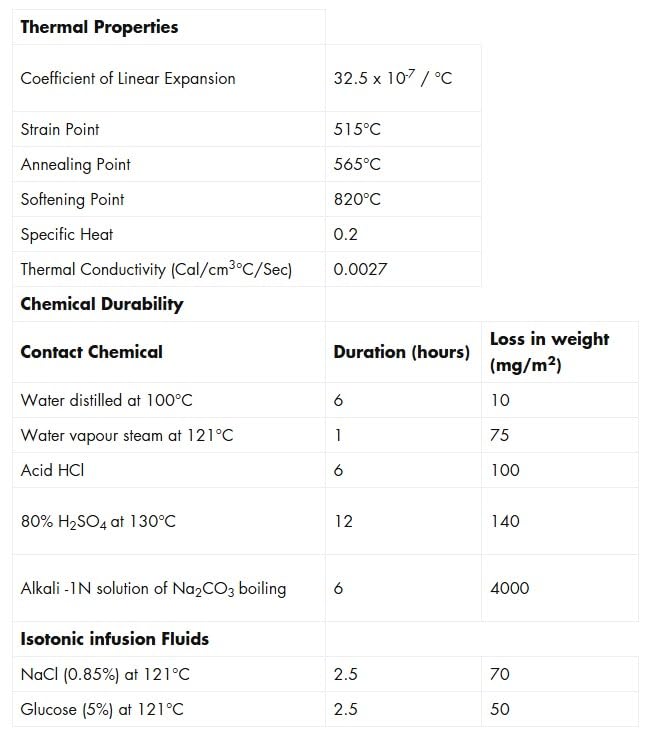 Graduated Cylinder, 50ml - Class A Tolerance ±0.50ml - Round Base - Blue Graduations - Borosilicate 3.3 Glass - Eisco Labs - size: 50mL