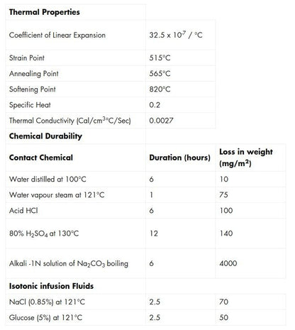 Graduated Cylinder, 50ml - Class A Tolerance ±0.50ml - Round Base - Blue Graduations - Borosilicate 3.3 Glass - Eisco Labs - size: 50mL