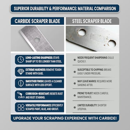 LU&MN Replacement Carbide Scraper Blades, 2.38"/60×12×1.5mm, 100 Pieces - style: 2.38"-10PKS