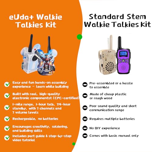 eUda+ STEM Walkie-Talkies Kit for 8-13-15-17+ Boys & Girls Stem Kits for Kids Age 8-10-12-14-16-18+ Science Experiments for Kids 9-12 DIY Kits for Kids Teenage Girl Gifts (Assembly Version, BTC) - size: Assembly Version, Bear-Transparent Clear (BTC)