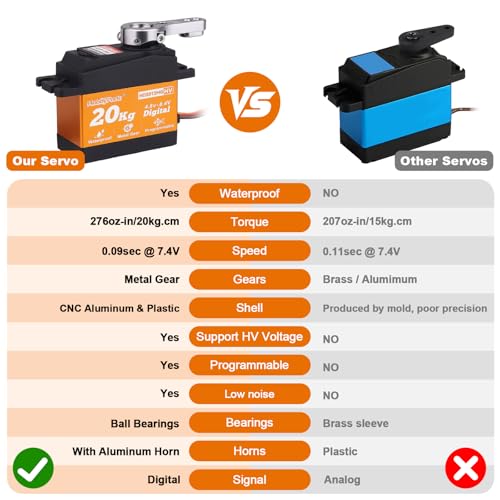 HobbyPark Pack of 2 20KG Servo Waterproof RC Steering Servo All Metal Gears Standard Digital Servos for 1/10 1/12 RC Cars Crawlers Trucks Robot DIY Control Angle 180°, 0.09sec 5.0v-8.4v HV