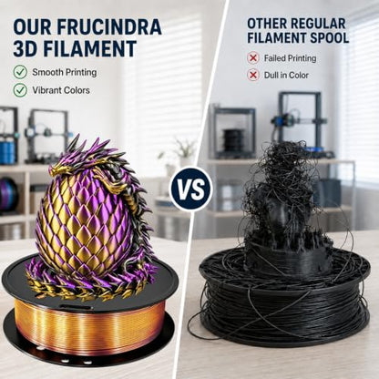 Pre-Dried Silk PLA+ 3D Printer Filament, Shiny Tri-Color PLA+ Filament 1.75mm, Moisture Content <0.3%, Multi Color Change Filament for Most FDM 3D Printers - 1KG Spool (Red Blue Green) - color: Red Blue Green
