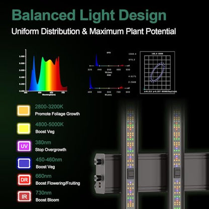 4x4 Grow Tent Kit, 48"x48"x80", 450W LED Grow Light, 2000D Oxford Canvas, WiFi APP, Drip Irrigation, 6" Inline & Clip Fan, Carbon Filter, Ducting, Indoor, Black