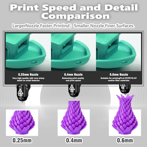 Original 3D Printer 0.4mm Nozzle for FLASHFORGE Adventurer 5M Hotend,3S Quick Detachable Nozzle,Up to 280℃ High Temperature High Flow 32mm³/s Nozzle,Adventurer 5M Pro Nozzle - style: 0.4mm