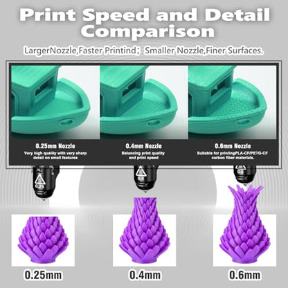 Original 3D Printer 0.4mm Nozzle for FLASHFORGE Adventurer 5M Hotend,3S Quick Detachable Nozzle,Up to 280℃ High Temperature High Flow 32mm³/s Nozzle,Adventurer 5M Pro Nozzle - style: 0.4mm