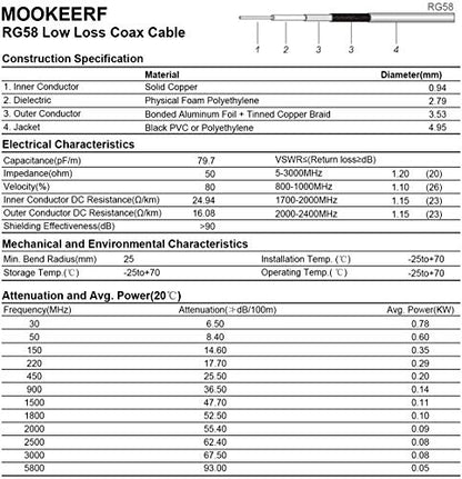MOOKEERF PL-259 UHF CB Coax Cable 6FT, RG58 PL-259 UHF Male to Female Low Loss Antenna Extension Jumper for HAM Radio, Antenna Analyzer, Dummy Load, SWR Meter - size: 6FT