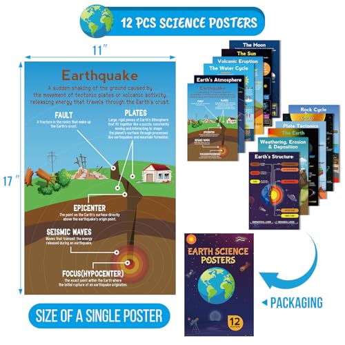 12 Pack Science Posters for Classroom, Earth & Planet Education
