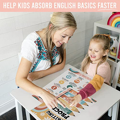 Parts of Speech Posters for Classroom Must Haves - English Grammar Posters - style: Retro