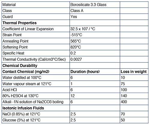 Graduated Cylinder, 100mL - ASTM, Class A Tolerance ±0.50mL - Protective Collar, Hexagonal Base - Blue Graduations - Borosilicate 3.3 Glass - Eisco Labs - size: 100mL