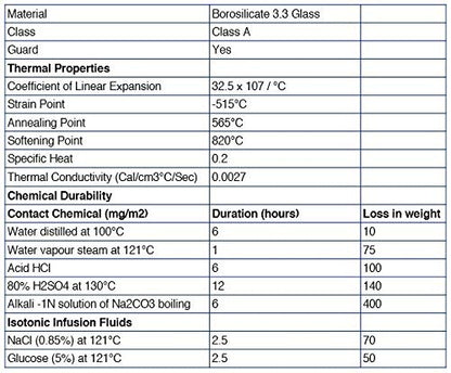 Graduated Cylinder, 100mL - ASTM, Class A Tolerance ±0.50mL - Protective Collar, Hexagonal Base - Blue Graduations - Borosilicate 3.3 Glass - Eisco Labs - size: 100mL