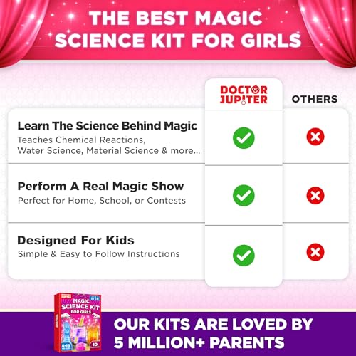 Doctor Jupiter Girls' Magic Science Experiments Kit for Kids Ages 8+ - style: Magic Science Kit for Girls: 8+