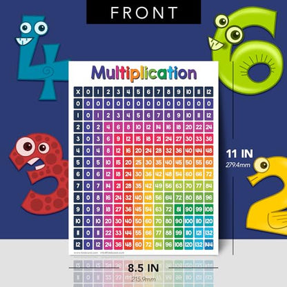 FoldCard Multiplication Chart Math Table Poster 8.5x11 5pk - color: Multiplication