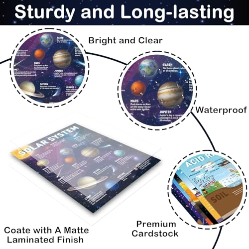 EggSun 14Pcs Earth Science Posters for Classroom Middle School Decorations, 16''x12.4’’ Educational Earth Learning Chart Posters for Bulletin Board, Home Wall, Elementary Classroom Decor Must Haves