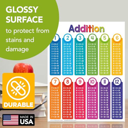 FoldCard Addition Chart Educational Poster 8.5x11 5pk - color: Addition