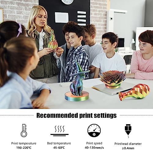 iSANMATE 3D Printer Filament, Tri-Color PLA Filament 1.75mm Bundle, Color Changing PLA Rainbow Filament, Coextrusion Silk PLA +/- 0.03 mm, 250g x 4 Spool - color: A- 4 Pack Tri-color
