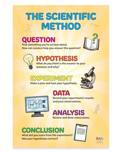 ZOCO – Scientific Method Poster (2-Pack) – Critical Thinking & STEM Learning Wall Chart – Laminated 12" x 18" – Elementary, Middle & High School Science Teacher Classroom Must Haves - size: 2 Pack