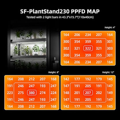 Spider Farmer 6 Tier Plant Shelf with Grow Lights Indoor Greenhouse Tent - size: L-43x16x71in