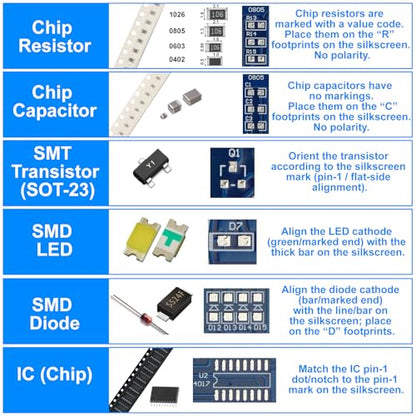 SMD/SMT Soldering Practice Kit for Beginners, 4 PCB Training Boards (Blue/Red/Green + Small Blue), Covers 1206/0805/0603/0402, 60W Soldering Iron, 2 Battery Boxes, Instructions, Complete Components - color: 60w Iron Kit With 4 Boards
