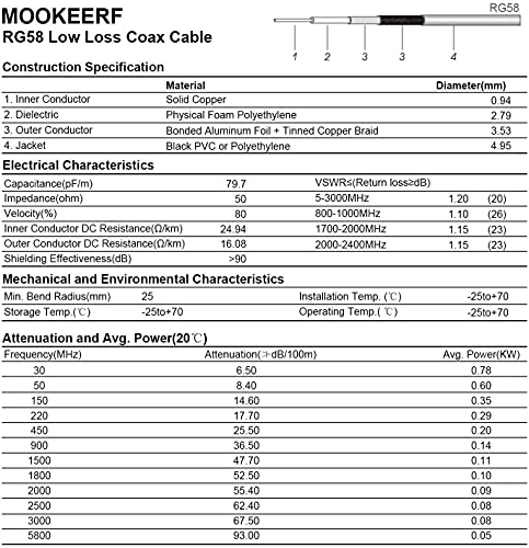 MOOKEERF PL-259 UHF CB Coax Cable - 15FT, RG58 PL-259 UHF Male to Female Low Loss Antenna Extension Jumper for HAM Radio, Antenna Analyzer, Dummy Load, SWR Meter - size: 15FT
