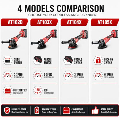 AOBEN 21V Cordless Angle Grinder 4-1/2 Inch, Power Brushless Cut Off Tool Kit, with 180° Rotating Body, Paddle Switch, 2x4.0Ah Battery & Charger, for Metal Cutting, Grinding, Polishing