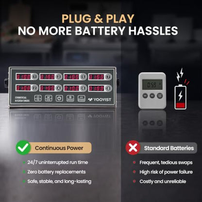 Commercial 8 Channel Digital Kitchen Timer Loud Alarm Cook Timer - color: Gray