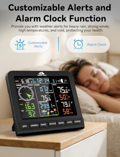 Wireless Weather Station, with Rain Gauge, Atomic Clock, Wind Speed/Direction, Indoor Temperature/Humidity, Barometer, Alarm Clock, Moon Phase, Weather Forecast, etc. (No WiFi)