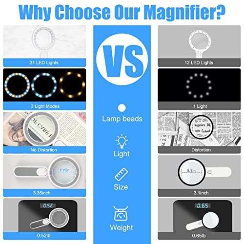 Rechargeable Magnifying Glass with Light, 30X 4.7IN Handheld Large Lightweight Lighted Magnify Len 21 LED 3 Modes Illuminated Book Magnifier for Senior,Reading,Inspection,Coin,JewelryChristmasGift - color: Grey+white