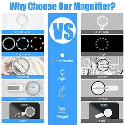Rechargeable Magnifying Glass with Light, 30X 4.7IN Handheld Large Lightweight Lighted Magnify Len 21 LED 3 Modes Illuminated Book Magnifier for Senior,Reading,Inspection,Coin,JewelryChristmasGift - color: Grey+white