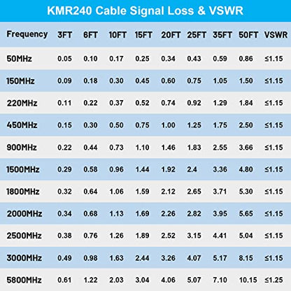 MOOKEERF KMR240 N Cable - 6FT Ultra Low Loss N Male to N Male Cable Pure Copper 50 ohm for 3G/4G/5G/LTE/ADS-B/Ham/GPS/WiFi/RF Radio to Antenna or Signal Booster Use - size: 6FT