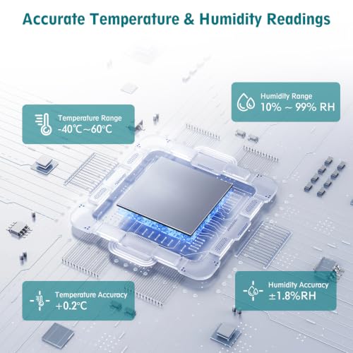 5G/2.4G WiFi Wireless Weather Station – Indoor/Outdoor with App, Temperature/Humidity, Wind Speed/Direction, Rain Gauge, Barometer, and Wunderground Compatible