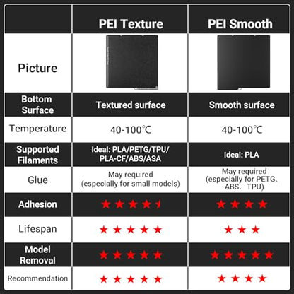 Kobra S1/Kobra X/Kobra 4 PEI Build Plate,264x276mm Double Sided Smooth+Textured Heated Bed Flexible Removable Spring Bed Plate Compatible with ANYCUBIC Kobra X/Kobra S1/Kobra 4 Combo 3D Printers - color: Double Sided Smooth&Textured, size: for ANYCUBIC Ko