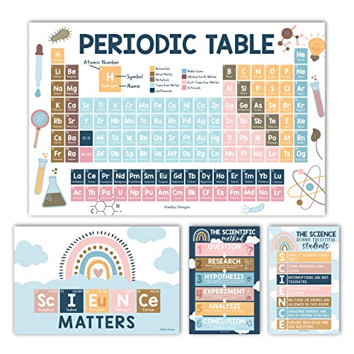 Science Posters for Classroom Middle School – 4-Pack Periodic Table Poster