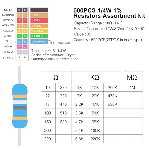 30 Values 600pcs Resistor Kit 0 Ohm-10M Ohm 1/4W ±1% 0.25 Watt Metal Film Resistors Assortment Kit