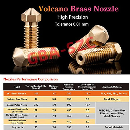 Upgrade V6 Volcano Hotend 24V Kit,Direct & Bowden J-Head Hotend,Titanium Alloy HeatBreak,Cooling Fan Bracket, for V6 Volcano Hotend,Titan,Dual Driver Extruder.(24V Brass Nozzle Kit) - color: Volcano Hotend-24V Kit