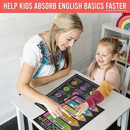 Parts of Speech Posters for Classroom Must Haves - English Grammar Posters - style: Chalk Colorful