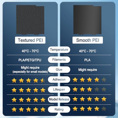 184x184mm Double-Sided PEI Build Plate for Bambu Lab A1 Mini, Black Smooth & Textured Flexible Spring Steel Plate, PLA PLA+ TPU Low Temp Printing Bed - size: 184x184mm