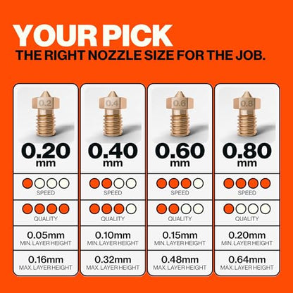0.40mm E3D V6 Nozzle 3D Printer Nozzle for Prusa Nozzle, Anycubic Kobra, FLSun, & Raise3D - 0.4 mm 3D Printer Nozzle for MK3, Mini, V2, Plus, Neo, Max, S1 Kit Nozzles - size: 0.40mm, style: V6