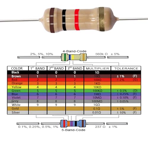 Minidodoca1040 Pcs 26 Values Resistor Kit 1 Ohm-1M Ohm with 5% 1/4W Carbon Film Resistors Assortment - style: 1/4W-26values-1040Pcs-Carbon