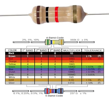 Minidodoca1040 Pcs 26 Values Resistor Kit 1 Ohm-1M Ohm with 5% 1/4W Carbon Film Resistors Assortment - style: 1/4W-26values-1040Pcs-Carbon