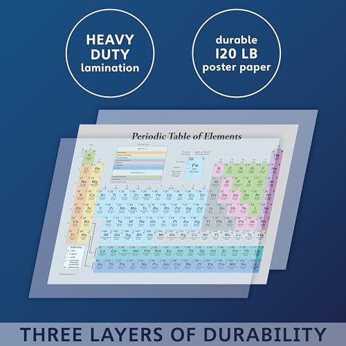 Palace Learning Periodic Table of the Elements Poster [Grey] - Science & Chemistry Classroom Chart (LAMINATED, 18" x 24") - color: Grey