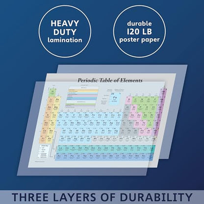 Palace Learning Periodic Table of the Elements Poster [Grey] - Science & Chemistry Classroom Chart (LAMINATED, 18" x 24") - color: Grey