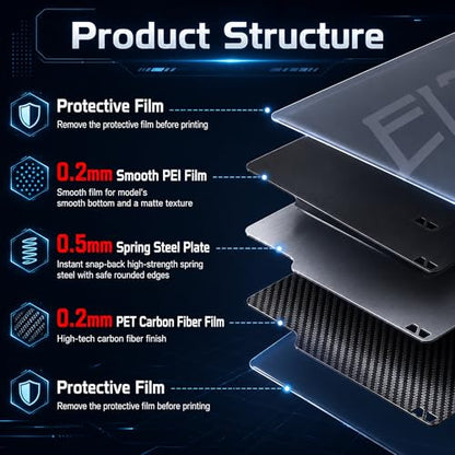P2S P1S A1 Smooth PEI and PET Carbon Fiber Thickened Build Plate for Bambu Lab, Double-Sided Spring Steel Plate for Bamboo Labs X1C/P1P/X1/X1E/X2D 3D Printer, 257x257 mm 3D Printer Accessories - color: Smooth PEI + PET Carbon Fiber Film