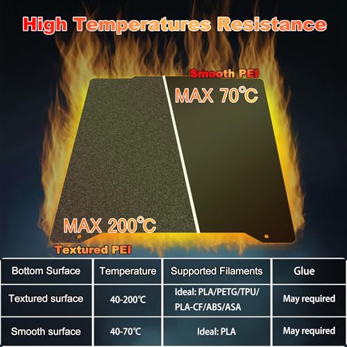 190x190mm Black Build Plate for Prusa Mini, Double Sided Textured PEI+Smooth PEI Flexible Spring Steel Platform Heated Printing Bed for Prusa Mini 3D Printer - size: 190x190mm