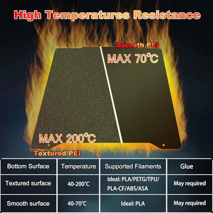 190x190mm Black Build Plate for Prusa Mini, Double Sided Textured PEI+Smooth PEI Flexible Spring Steel Platform Heated Printing Bed for Prusa Mini 3D Printer - size: 190x190mm