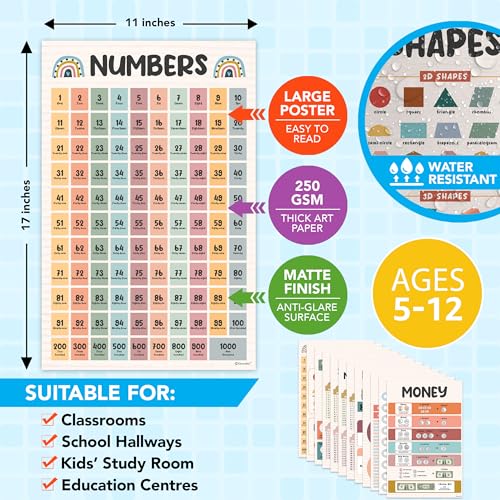 Decorably 20 Boho Math Posters for Classroom, 11x17in
