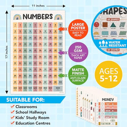 Decorably 20 Boho Math Posters for Classroom, 11x17in