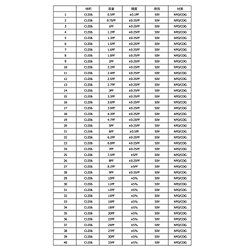Capacitor 1206 Kit SMD Book (0.5pF-1uF) SMT Kit Chip 80 Value x 50pcs = 4000pcs Capacitor Assortment Portfolio Folder Sample Book (Capacitance-1206) - size: C-1206